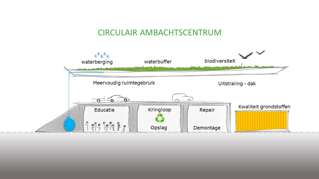 Afvalconferentie 6 oktober, Ron van Ommeren: ‘rol milieustraat in omslag naar circulaire economie’
